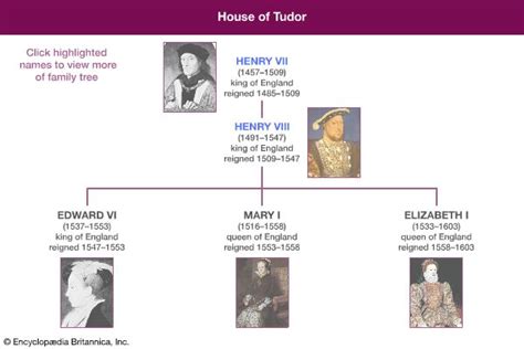 famiglia tudor origini|house of tudor britannica.